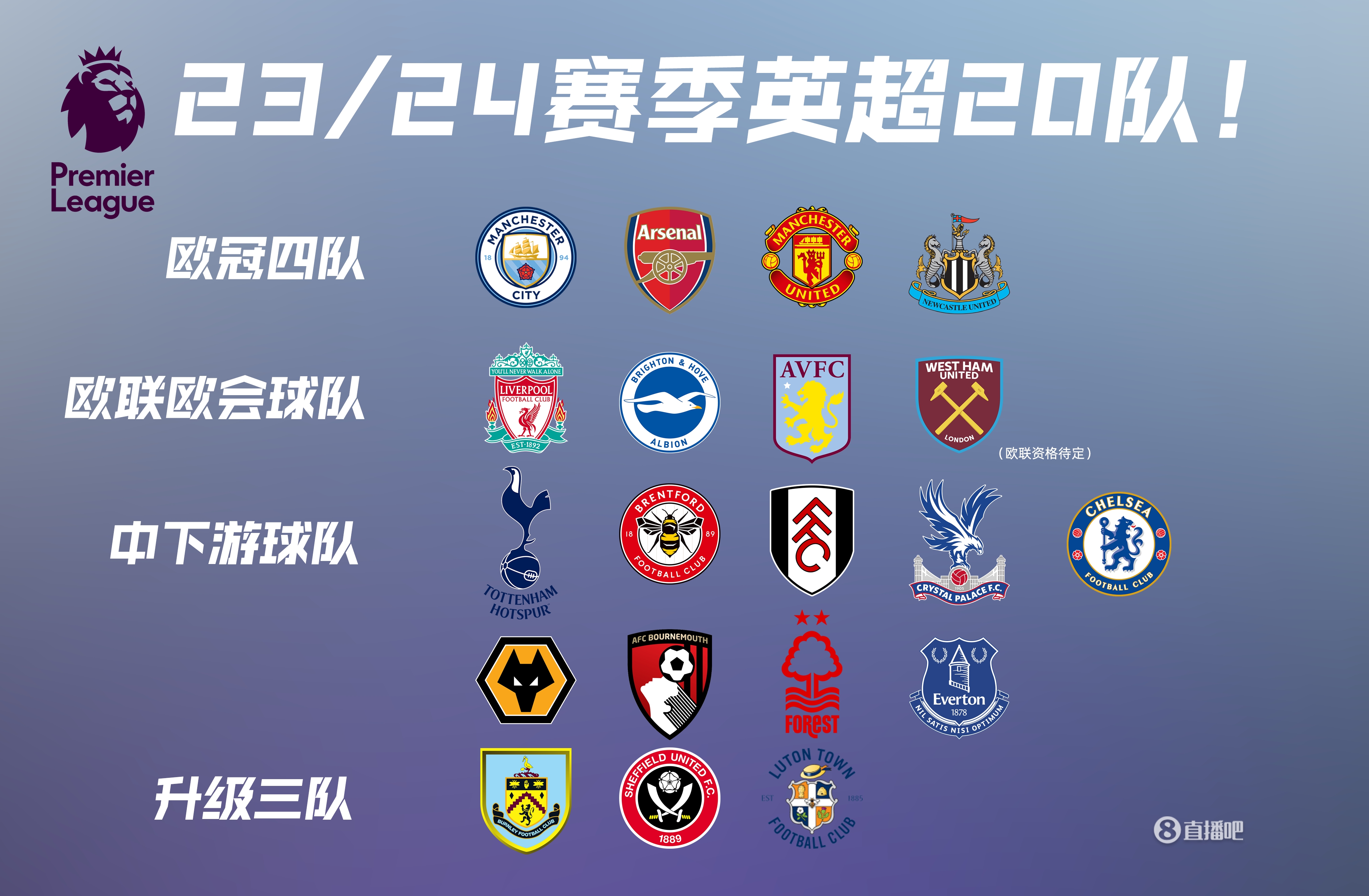 埃弗顿球员手球未被判点球，桑德兰球迷愤怒